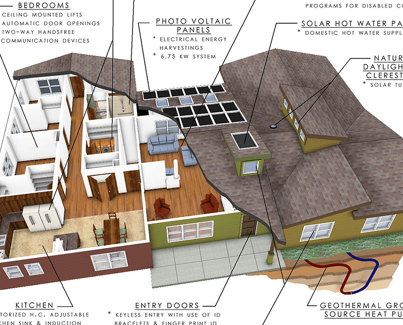 IMAGINE! SMARTHOME